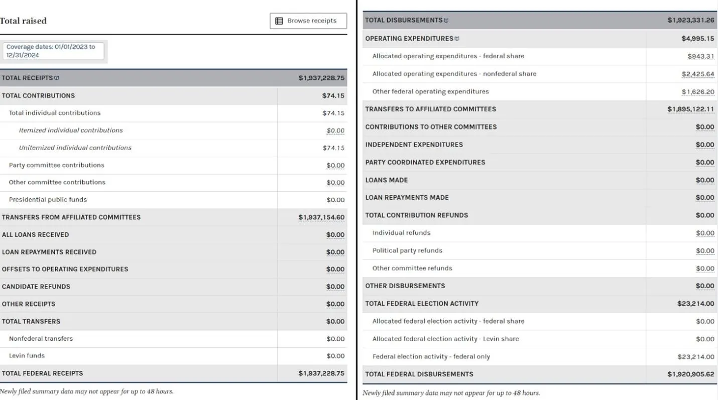 FEC data showing GOP Guam receipts and transfers